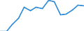 Value of imports: SITC 1 (EUR million) / Moldova