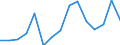 Value of imports: SITC 4 (EUR million) / Moldova