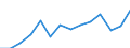 Value of imports: SITC 6 (EUR million) / Armenia