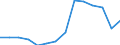 Value of exports: SITC 1 (EUR million) / Belarus