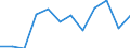 Value of exports: SITC 1 (EUR million) / Ukraine