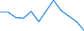 Value of exports: SITC 3 (EUR million) / Ukraine