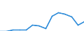 Value of exports: SITC 4 (EUR million) / Belarus