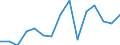 Value of exports: SITC 4 (EUR million) / Moldova