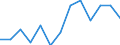 Value of exports: SITC 5 (EUR million) / Azerbaijan