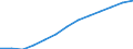 Prozentualer Anteil der Haushalte, die Zugang zum Internet haben (%) / Moldau