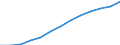 Prozentualer Anteil der Haushalte, die Zugang zum Internet haben (%) / Ukraine