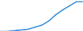 Prozentualer Anteil der Haushalte, die Zugang zum Internet haben (%) / Armenien