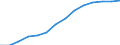 Prozentualer Anteil der Haushalte, die Zugang zum Internet haben (%) / Aserbaidschan