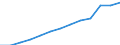 Prozentualer Anteil der Haushalte, die Zugang zum Internet haben (%) / Georgien