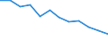 Prozentualer Anteil der Einzelpersonen, die das Internet regelmäßig nutzen (%) / Ukraine