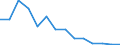 Prozentualer Anteil der Einzelpersonen, die das Internet regelmäßig nutzen (%) / Aserbaidschan