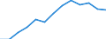 Index der Industrieproduktion (NACE Rev. 2) (2010 = 100) / Belarus