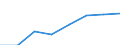 Index der Industrieproduktion (NACE Rev. 2) (2010 = 100) / Moldau