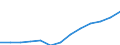 Industrial production index (NACE Rev. 2) (2010 = 100) / Armenia