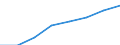 Industrial producer price index (NACE Rev. 2) (2010 = 100) / Belarus