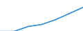 Industrial producer price index (NACE Rev. 2) (2010 = 100) / Moldova