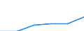 Index der industriellen Erzeugerpreise (NACE Rev. 2) (2010 = 100) / Ukraine