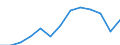 Index der industriellen Erzeugerpreise (NACE Rev. 2) (2010 = 100) / Aserbaidschan