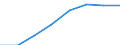 Index des Umsatzes im Einzelhandel (NACE Rev. 2 Abteilung 47) (2010 = 100) / Belarus