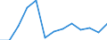 Motor trade turnover index (NACE Rev. 2 Division 45) (2010 = 100) / Armenia