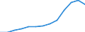 Index des Umsatzes im Kraftfahrzeughandel (NACE Rev. 2 Abteilung 45) (2010 = 100) / Aserbaidschan