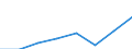 Accommodation and food services turnover index (NACE Rev. 2 Section I) (2010 = 100) / Ukraine