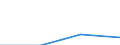 Transport and storage turnover index (NACE Rev. 2 Section H) (2010 = 100) / Moldova