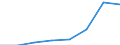 Index des Umsatzes in der Erbingung von freiberuflichen, wissenschaftlichen und technischen Dienstleistungen (NACE Rev. 2 Abschnitt M ohne Gruppe 70.1 und Abteilung 75) (2010 = 100) / Aserbaidschan