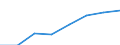 Industrial production index, manufacturing (NACE Rev. 2 Section C) (2010 = 100) / Moldova