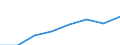 Index der Industrieproduktion, Verarbeitendes Gewerbe/Herstellung von Waren (NACE Rev. 2 Abschnitt C) (2010 = 100) / Armenien