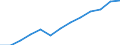 Index der Industrieproduktion, Verarbeitendes Gewerbe/Herstellung von Waren (NACE Rev. 2 Abschnitt C) (2010 = 100) / Aserbaidschan