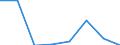 Index der Industrieproduktion, Energieversorgung (NACE Rev. 2 Abschnitt D) (2010 = 100) / Belarus