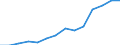 Number of bed places in hotels and similar establishments (Thousand) / Belarus