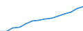 Number of bed places in hotels and similar establishments (Thousand) / Azerbaijan