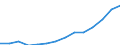 Number of bed places in hotels and similar establishments (Thousand) / Georgia