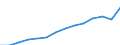 Number of tourists: all holidays and business -outbound (1 plus nights) (Thousand) / Moldova