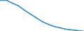 Population: total / Belarus