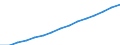 Bevölkerung: Insgesamt / Aserbaidschan