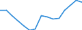 Population: total / Georgia