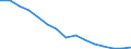 Population: male / Moldova