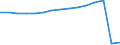 Population: male / Armenia