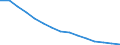 Bevölkerung: Anteil der Personen unter 15 Jahren an der Gesamtbevölkerung (%) / Moldau