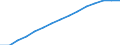 Bevölkerung: Anteil der Personen zwischen 15 und 64 Jahren an der Gesamtbevölkerung (%) / Aserbaidschan