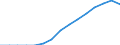 Bevölkerung: Anteil der Personen zwischen 15 und 64 Jahren an der Gesamtbevölkerung (%) / Georgien