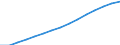 Bevölkerung: Anteil der Personen zwischen 20 und 64 Jahren an der Gesamtbevölkerung (%) / Aserbaidschan