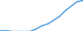 Bevölkerung: Anteil der Personen zwischen 20 und 64 Jahren an der Gesamtbevölkerung (%) / Georgien