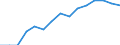 Crude death rate (per 1000) / Armenia