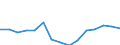 Crude death rate (per 1000) / Georgia