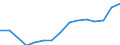 Natürliche Bevölkerungswachstumsrate (pro 1000) / Belarus